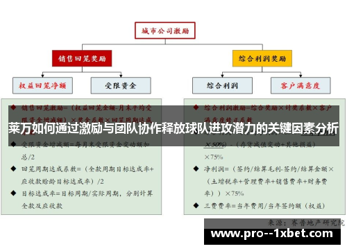 莱万如何通过激励与团队协作释放球队进攻潜力的关键因素分析