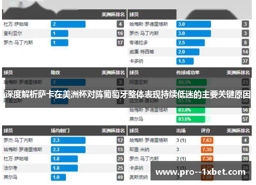 深度解析萨卡在美洲杯对阵葡萄牙整体表现持续低迷的主要关键原因