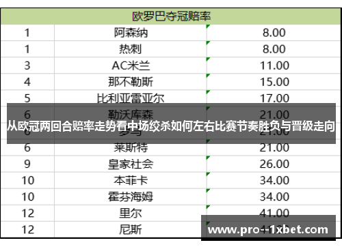 从欧冠两回合赔率走势看中场绞杀如何左右比赛节奏胜负与晋级走向