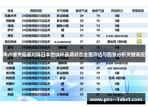 库卢塞夫斯基对阵日本世俱杯赛场状态全面评估与前景分析关键表现