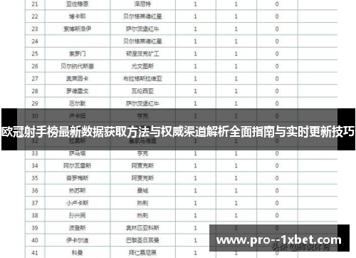 欧冠射手榜最新数据获取方法与权威渠道解析全面指南与实时更新技巧