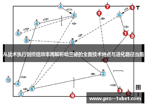 从战术执行到终结效率再解析哈兰德的全面技术特点与进化路径当前