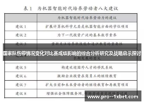 国家队伤停情况变化对比赛成绩影响的综合分析研究及战略启示探讨