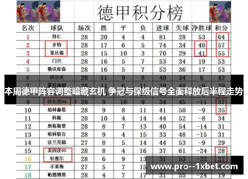 本周德甲阵容调整暗藏玄机 争冠与保级信号全面释放后半程走势