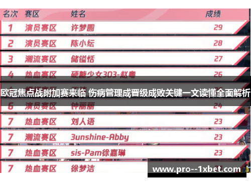 欧冠焦点战附加赛来临 伤病管理成晋级成败关键一文读懂全面解析