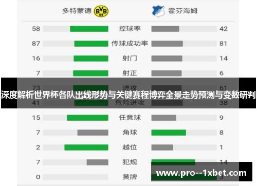 深度解析世界杯各队出线形势与关键赛程博弈全景走势预测与变数研判