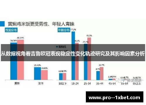 从数据视角看吉鲁欧冠表现稳定性变化轨迹研究及其影响因素分析
