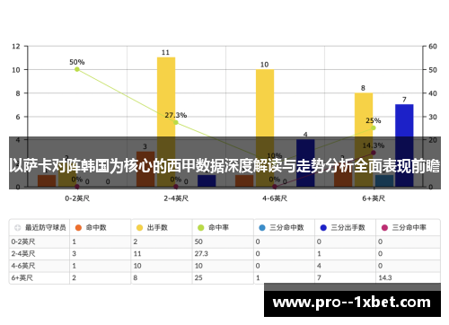 以萨卡对阵韩国为核心的西甲数据深度解读与走势分析全面表现前瞻