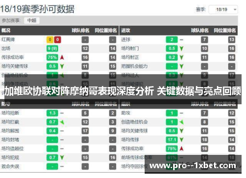 加维欧协联对阵摩纳哥表现深度分析 关键数据与亮点回顾 加维欧协联对阵摩纳哥表现深度分析 关键数据与亮点回顾