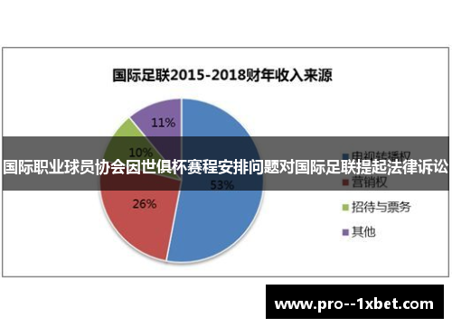 国际职业球员协会因世俱杯赛程安排问题对国际足联提起法律诉讼 国际职业球员协会因世俱杯赛程安排问题对国际足联提起法律诉讼