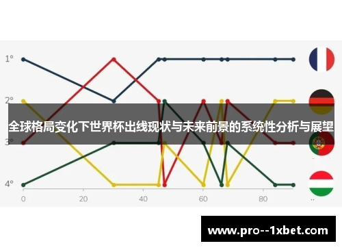 全球格局变化下世界杯出线现状与未来前景的系统性分析与展望 全球格局变化下世界杯出线现状与未来前景的系统性分析与展望
