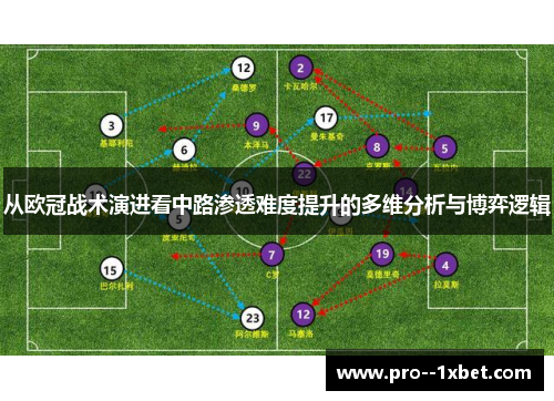 从欧冠战术演进看中路渗透难度提升的多维分析与博弈逻辑 从欧冠战术演进看中路渗透难度提升的多维分析与博弈逻辑