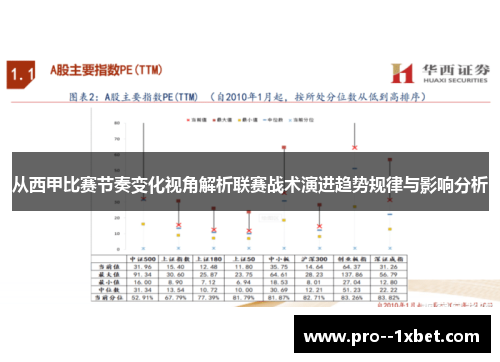 从西甲比赛节奏变化视角解析联赛战术演进趋势规律与影响分析
